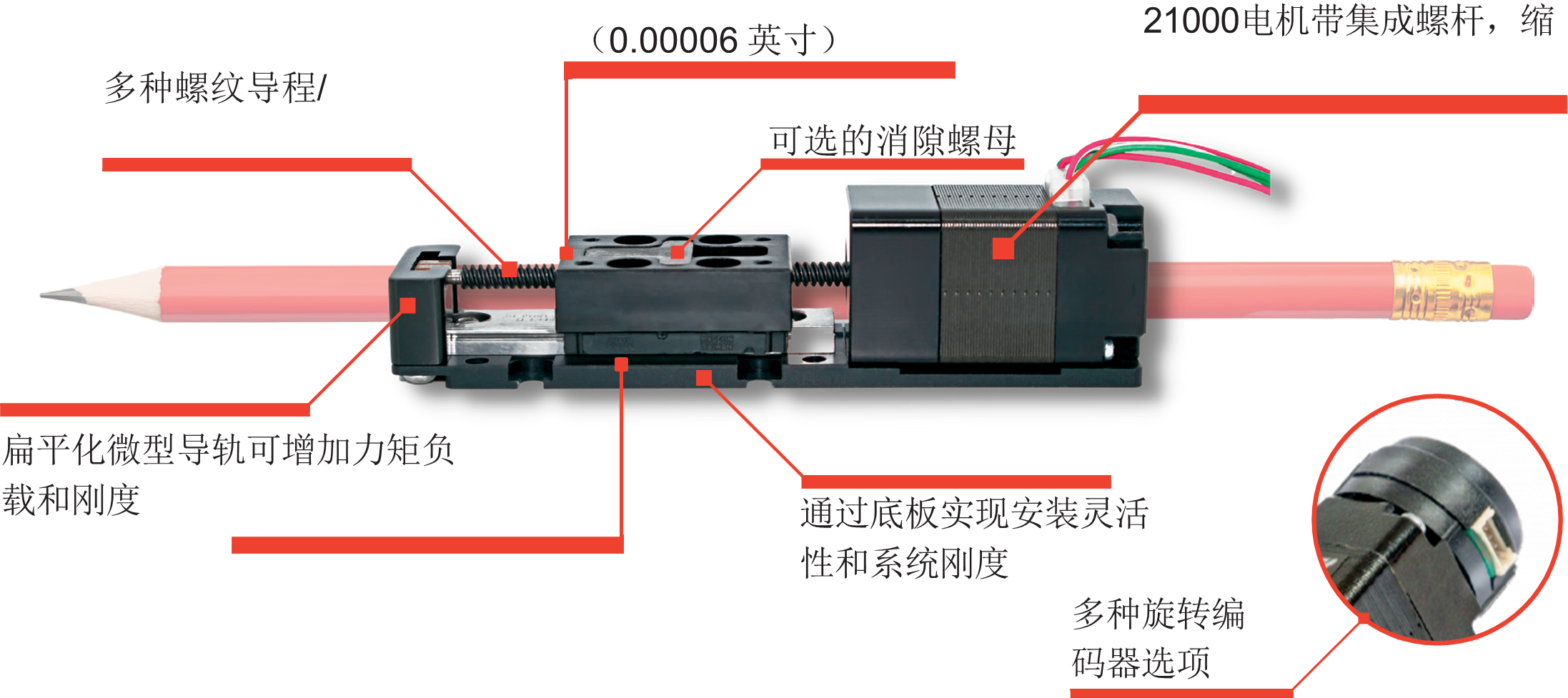 MiniStage微型直线模组