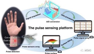 诊疗机诊断流程