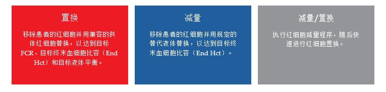 红细胞置换仪