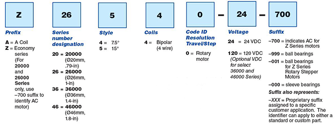 AC Synchronous Rotary PN