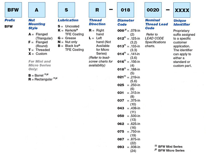 Lead Screw Nut PN Guide