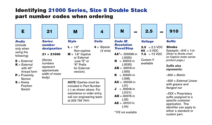 Size 8 Double Stack Linear Actuator PN Guide