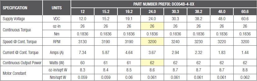 Brush Commutated DC Servo Motor Data Sheet, Part Number DC054B-4 Brush Commutated DC Servo Motor Data Sheet, Part Number DC054B-4